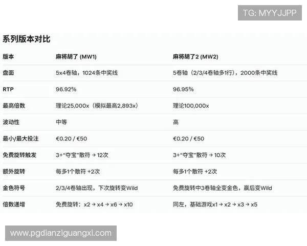 免费试玩PG麻将胡了游戏版本更新内容详解，带你体验最新玩法和优化体验